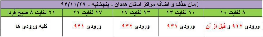 زمان حذف و اضافه بر  اساس ورودی