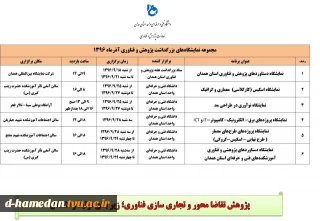 مجموعه نمایشگاه های بزرگداشت هفته پژوهش و فناوری 1396