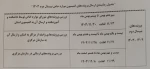 مشمولین کمیسیون موارد خاص، حتما مطالعه فرمائید 2