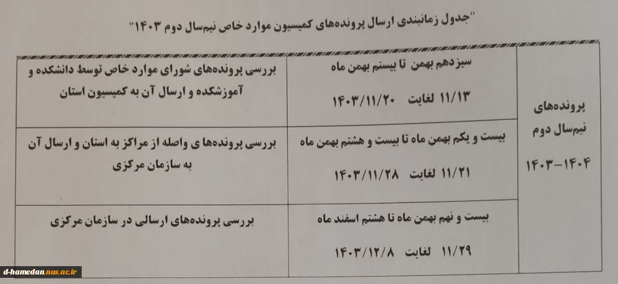 مشمولین کمیسیون موارد خاص، حتما مطالعه فرمائید 2