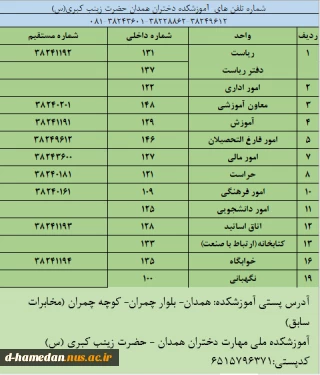 تلفن و نشانی آموزشکده دختران همدان