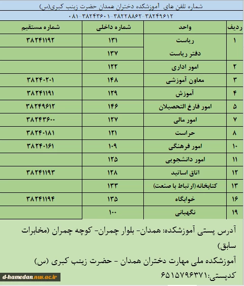 تلفن و نشانی آموزشکده دختران همدان 2