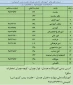 تلفن و نشانی آموزشکده دختران همدان