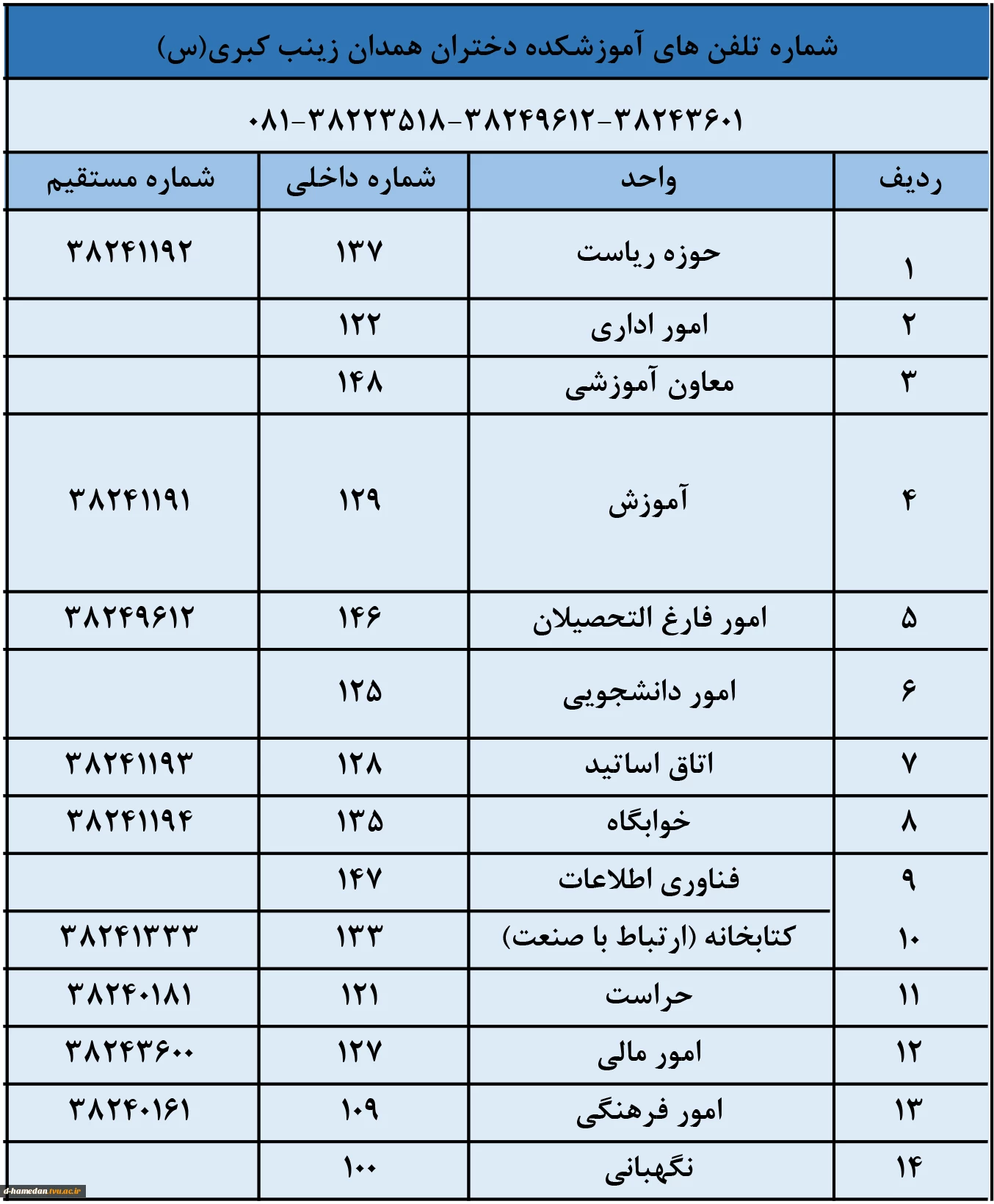 تلفن ها