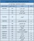 تلفن و نشانی آموزشکده دختران همدان