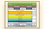 جدول زمانبندی حذف و اضافه 051 2